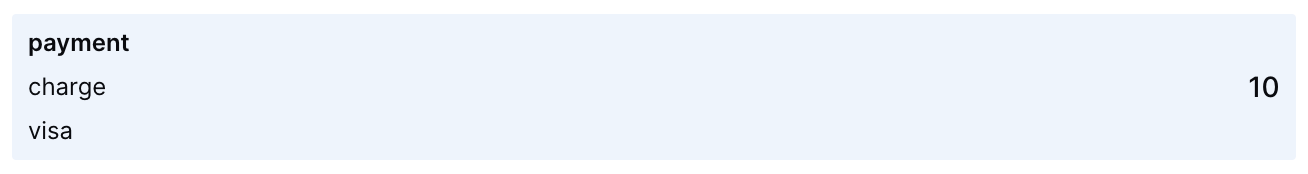 Screenshot showing query results in the Span statistics tab of Trace Explorer.